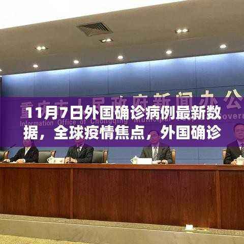 全球疫情焦点,外国确诊病例最新数据分析(11月7日更新)