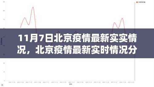 北京疫情最新实时分析报告(截至11月7日)