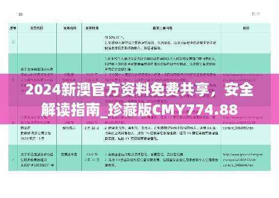 2024新澳官方资料免费共享,安全解读指南_珍藏版CMY774.88