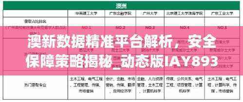 澳新数据精准平台解析,安全保障策略揭秘_动态版IAY893.6