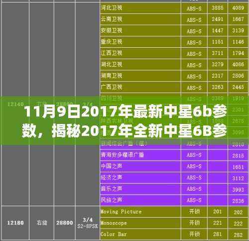 揭秘全新中星6B参数,科技重塑生活,速度与激情体验重磅发布!