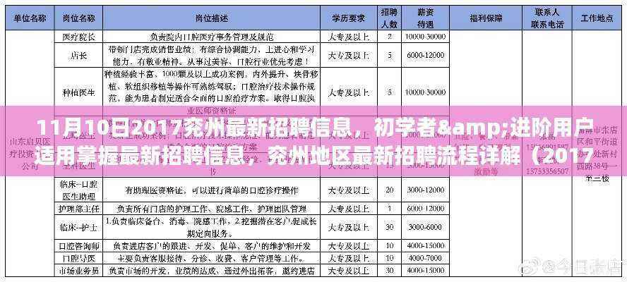 最新兖州招聘信息详解,初学者与进阶用户适用的招聘流程与职位更新(2017年11月版)