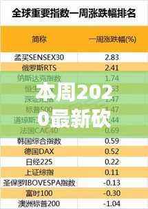 变革之海中的成长与自信之舟,2020最新砍价群