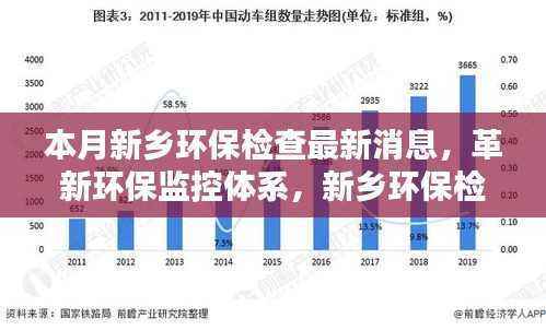 新乡环保检查革新智能监控体系,迎来智能新时代最新消息
