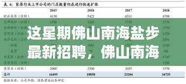 佛山南海盐步最新招聘现象深度解析与个人观点分享