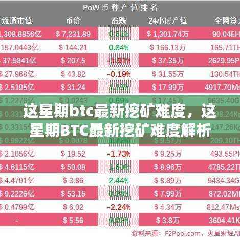 本周BTC挖矿难度解析,挑战与机遇并存的新动态