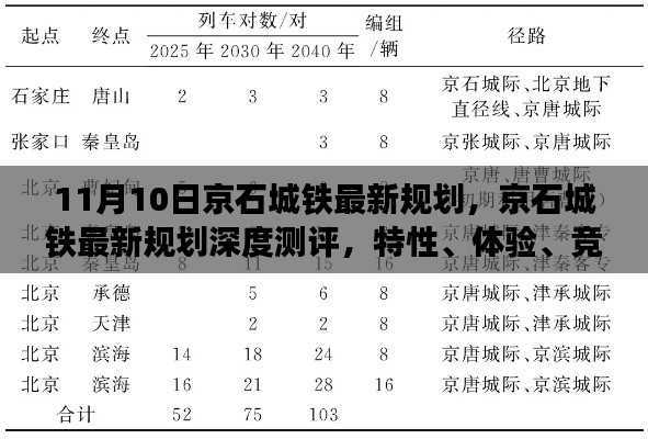 京石城铁最新规划深度解析,特性、体验、竞品对比与用户分析