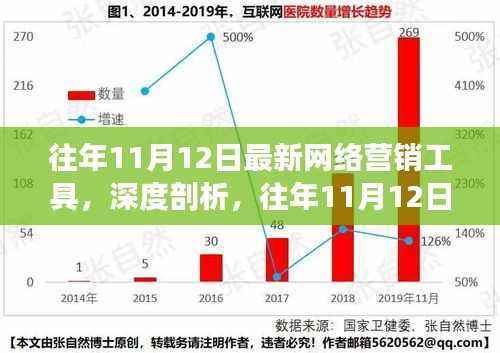 往年11月12日网络营销工具深度解析,演变、观点碰撞与最新趋势