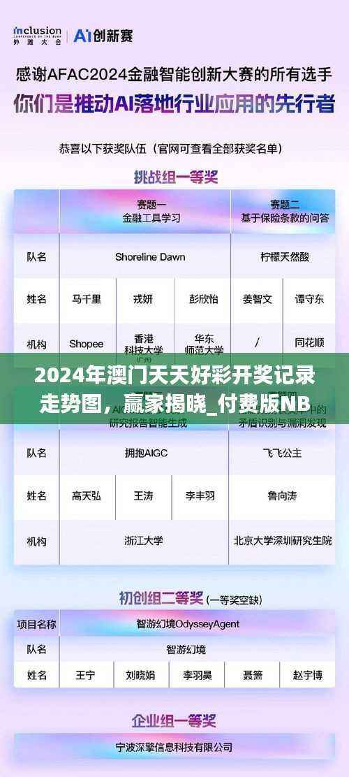 2024年澳门天天好彩开奖记录走势图,赢家揭晓_付费版NBX989.67