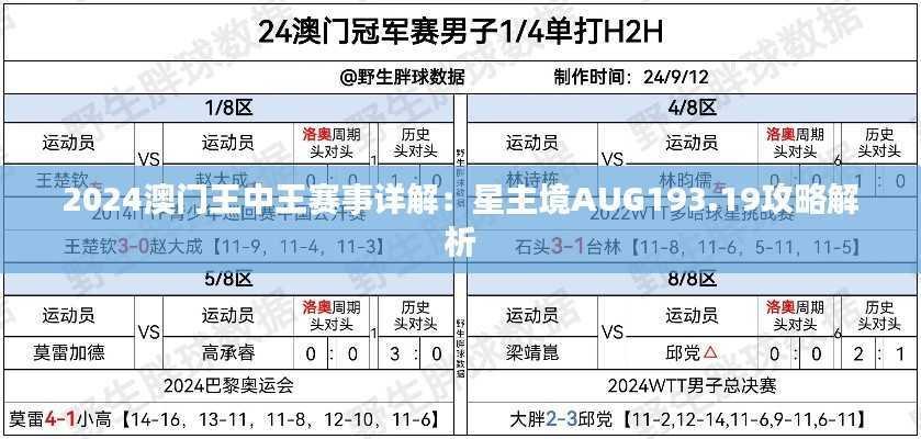 2024澳门王中王赛事详解:星主境AUG193.19攻略解析