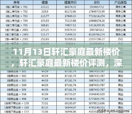 轩汇豪庭最新楼价深度解析,特性、使用体验与目标用户剖析