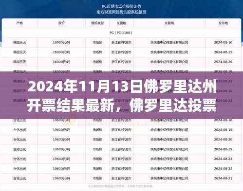 佛罗里达州投票日,友情与命运的交织与最新开票结果揭晓