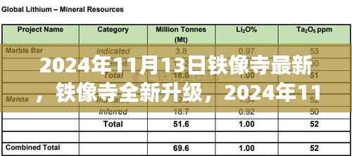 铁像寺全新升级深度评测与介绍,2024年11月13日最新产品介绍与评测报告