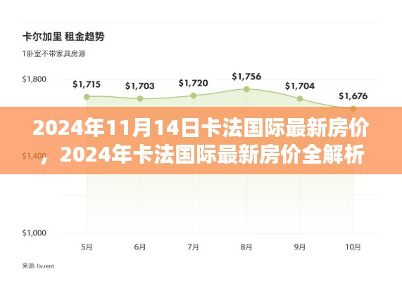 2024年卡法国际房价最新动态,全面解析、购房指南与步骤