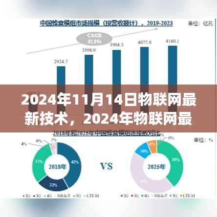 2024年物联网技术展望,革新与挑战并存的最新发展
