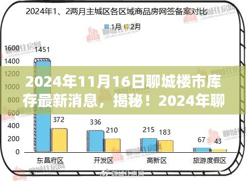 揭秘,聊城楼市库存最新动态与未来趋势分析(2024年)