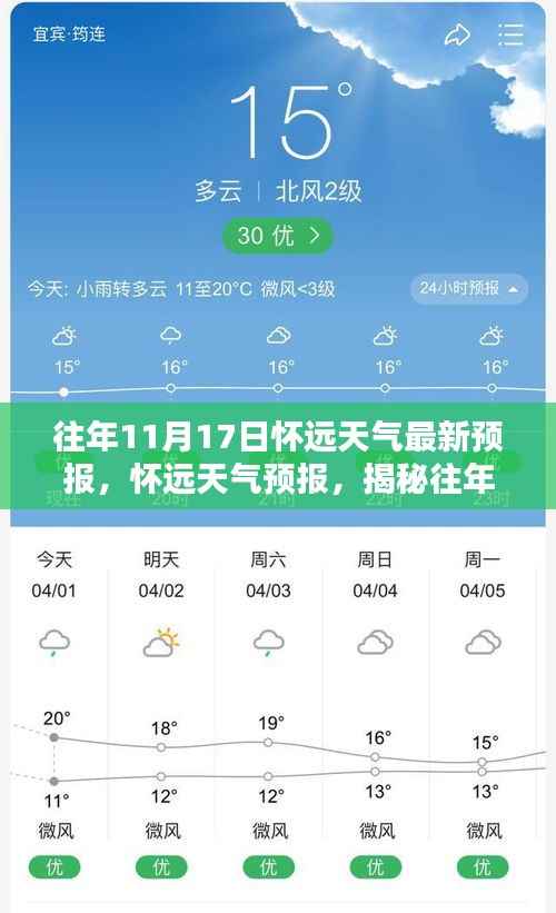 揭秘往年11月17日怀远神秘天气,最新天气预报详解