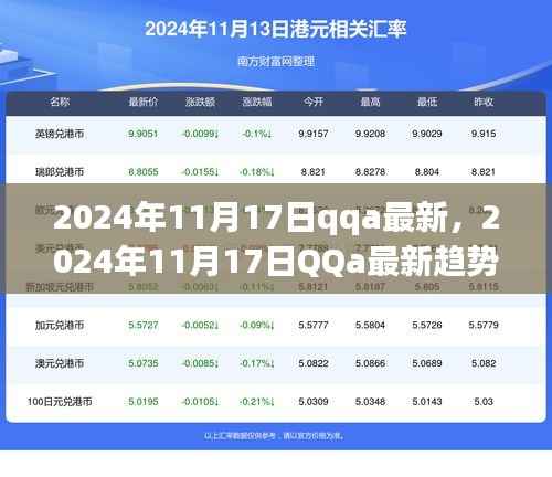 2024年11月17日QQa最新趋势,引领创新与突破的未来展望