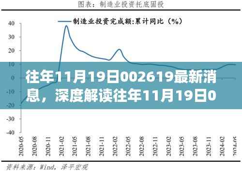 深度解读与观点碰撞,往年1月19日关于股票代码002619的最新消息与个人立场阐述