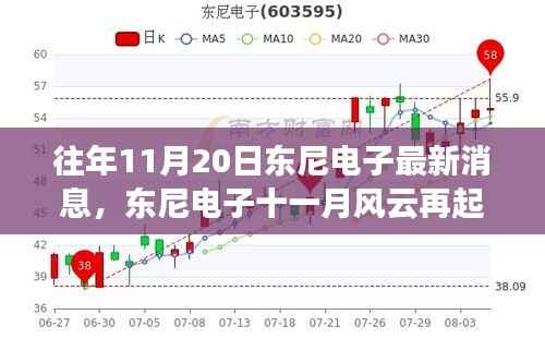 东尼电子十一月风云再起,历年11月20日重要时刻回顾与最新消息解读