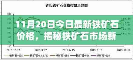 揭秘铁矿石市场新动向,前沿科技引领铁矿石价格新纪元(最新价格更新)