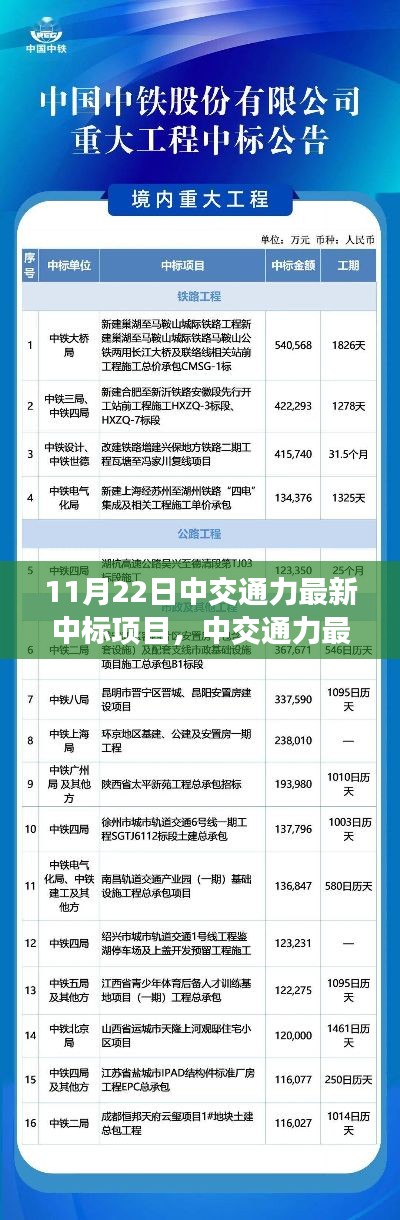 揭秘中交通力最新中标项目,11月22日重要公告解读