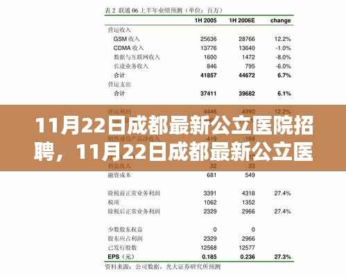 11月22日成都公立医院最新招聘测评与介绍