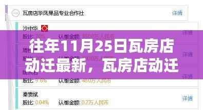 瓦房店动迁最新流程详解,往年11月25日最新动态揭秘