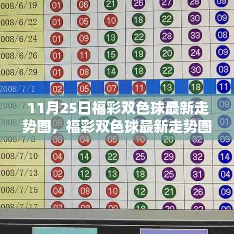 福彩双色球最新走势图解析与预测探讨(11月25日版)