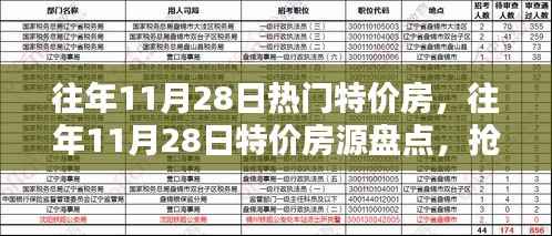 精选特价房源盘点,往年11月28日抢房攻略与热门房源推荐