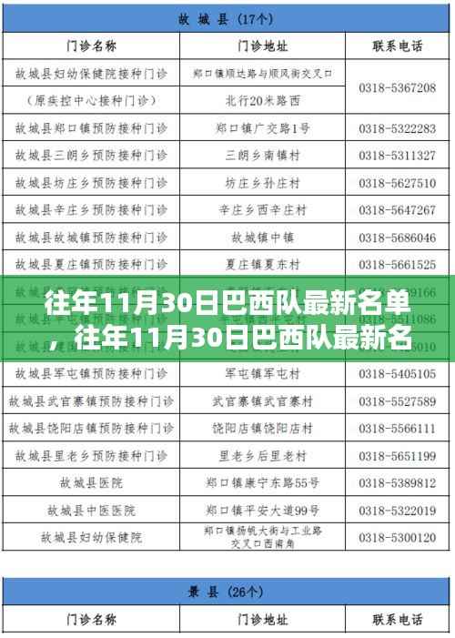 往年11月30日巴西队名单揭晓,星光熠熠,蓄势待发的队伍重磅出炉!