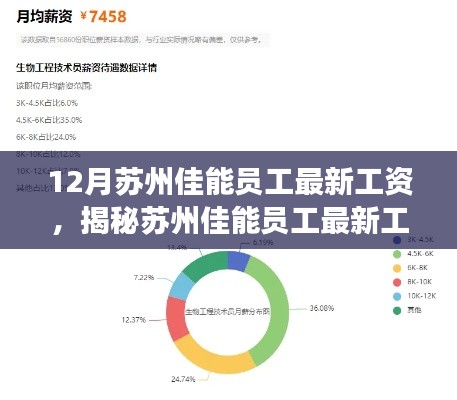 揭秘苏州佳能员工最新工资体系,深度探讨要点与变化,最新工资一览无余