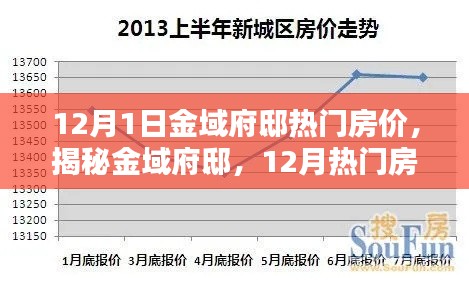 揭秘金域府邸,12月热门房价走势分析与府邸房源推荐