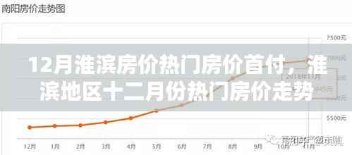 淮滨地区十二月热门房价走势与首付分析揭秘