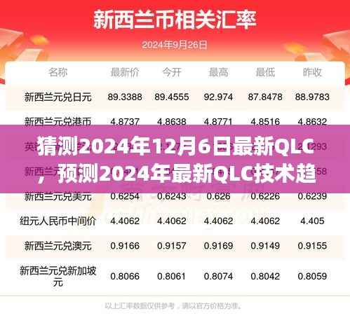 2024年QLC技术趋势前瞻,探讨最新技术与未来发展方向