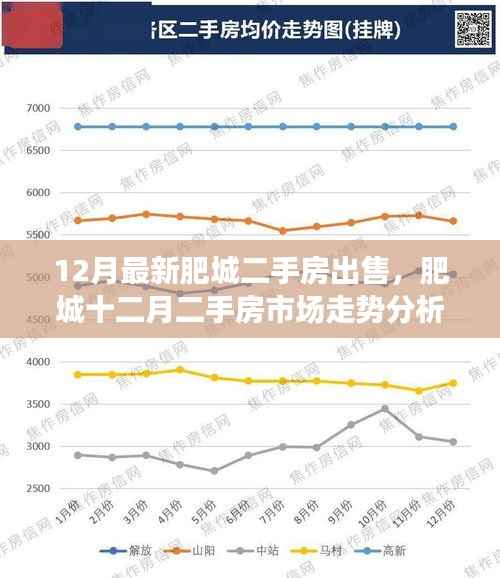 肥城二手房最新出售信息及市场走势分析,把握十二月购房最佳时机与个人立场的权衡