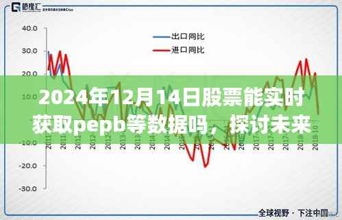 探讨未来股票数据实时获取的可能性,以PEPB数据为例,展望2024年股票实时数据获取前景