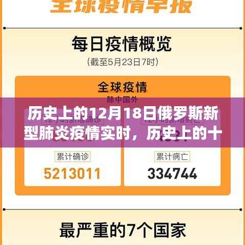 历史上的十二月十八日,俄罗斯新型肺炎疫情的实时记录与回顾