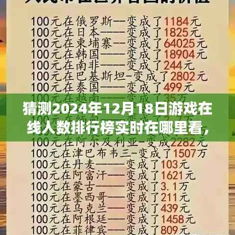 2024年游戏在线人数排行榜实时查看指南,深度评测与在线观看预测