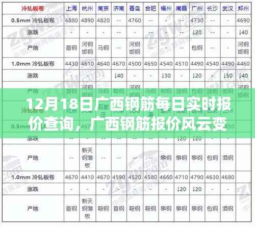 广西钢筋报价风云变幻,实时查询与成长的力量赋予我们自信