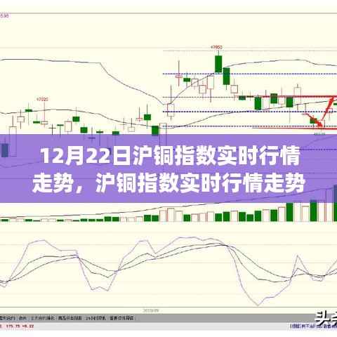 12月22日沪铜指数实时行情深度解析与市场走势预测