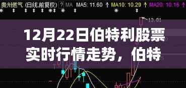 冬至日股市风云,伯特利股票实时行情走势分析
