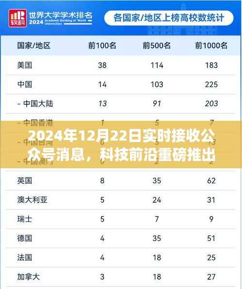 开启智能生活新纪元,2024年智能消息接收器实时掌控公众号动态