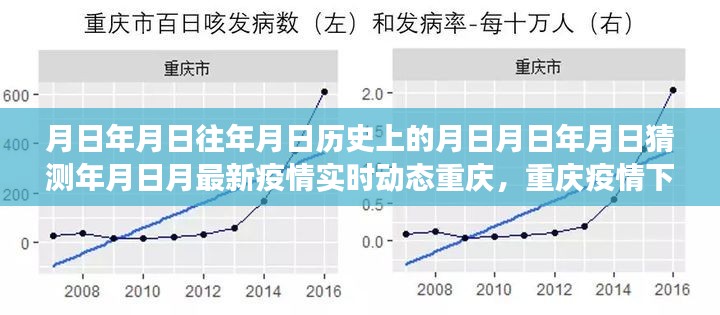 重庆疫情变迁,历史脉络、最新实时动态与岁月见证