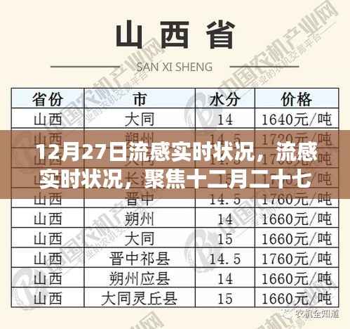 全球流感聚焦,十二月二十七日的实时状况分析