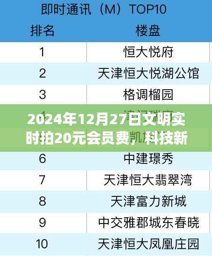 科技新纪元,文明实时拍会员费升级,开启未来科技生活新篇章(2024年12月27日)
