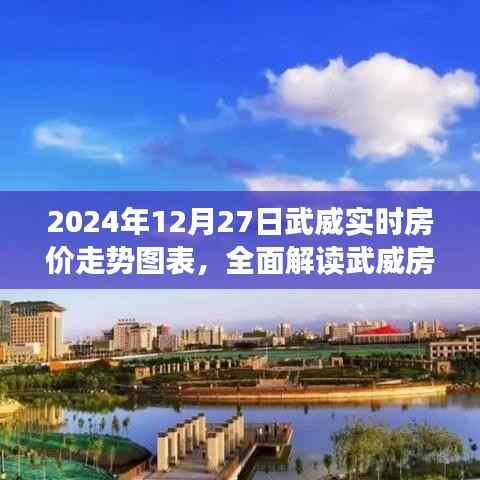 武威房价走势图表解读，最新数据揭示武威房价走势预测（2024年12月版）