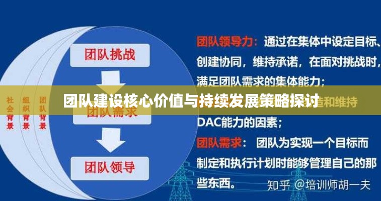 团队建设核心价值与持续发展策略探讨