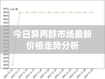 今日异丙醇市场最新价格走势分析
