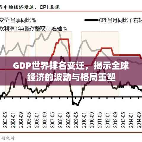 GDP世界排名变迁,揭示全球经济的波动与格局重塑